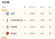 安博体育官网入口-关于热刺客场大胜曼城，刷新战绩的信息
