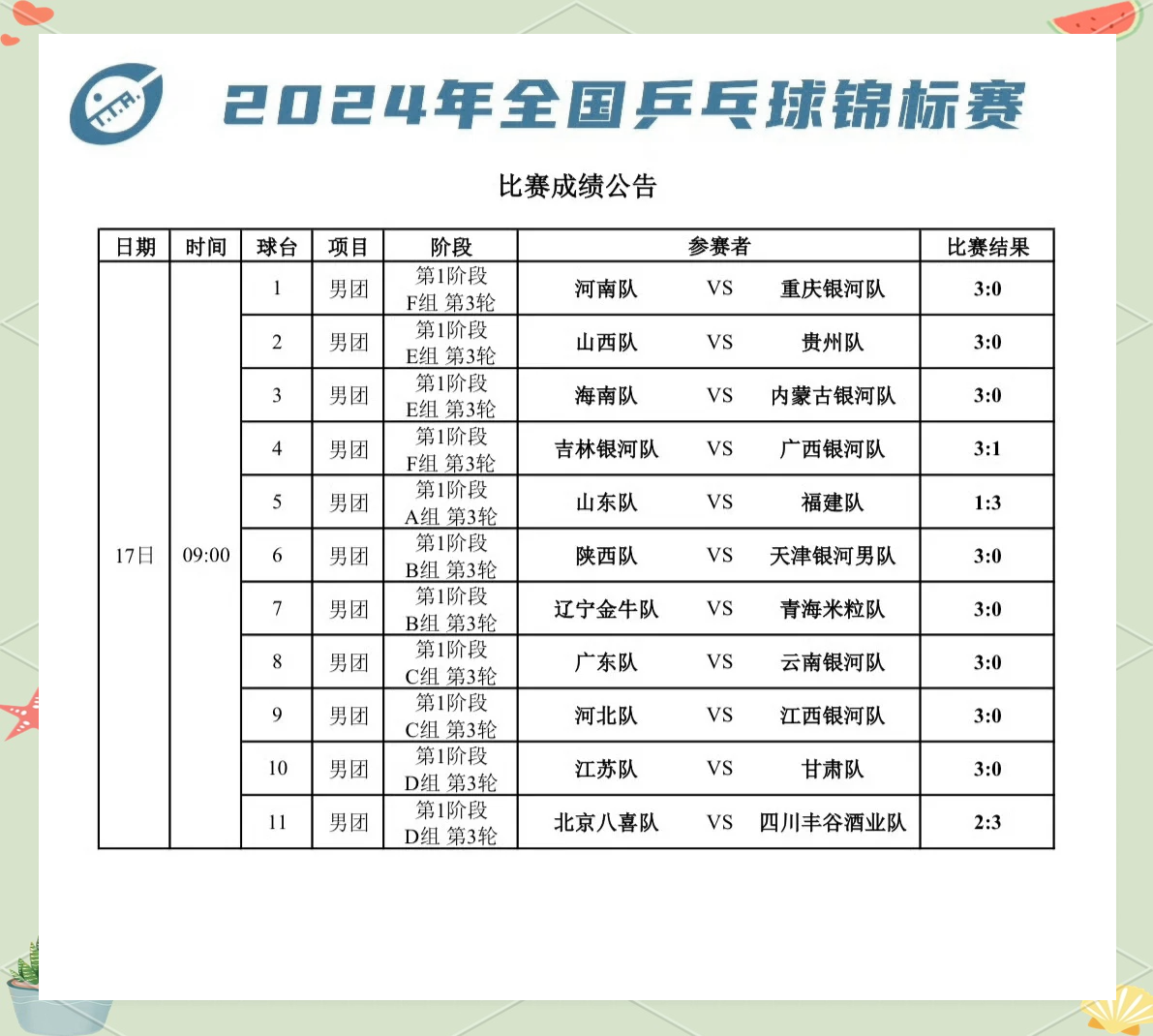 精彩纷呈的比赛，让人目不暇接，见证历史性时刻
